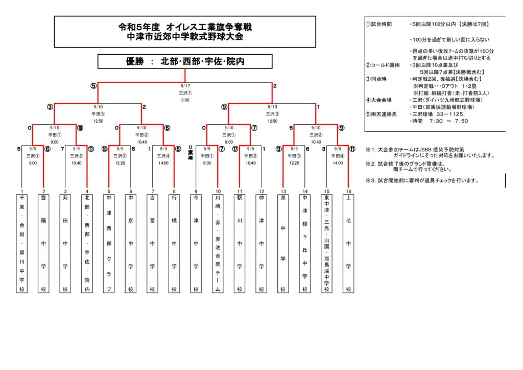 オイレス工業旗争奪戦2023⑤のサムネイル