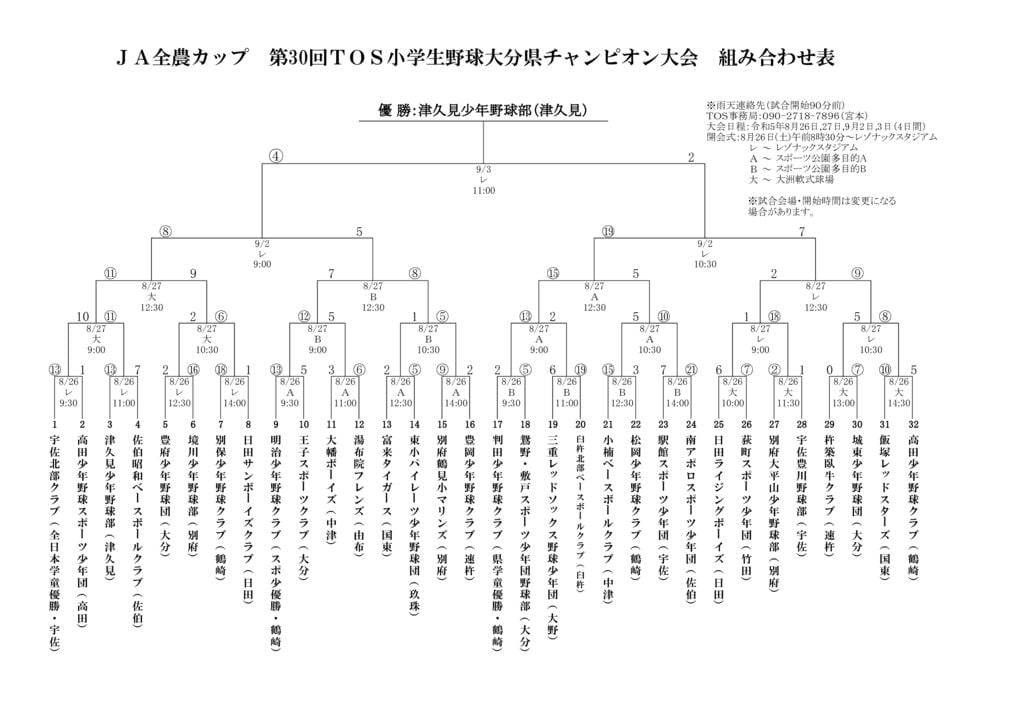 30回ＴＯＳカップ大会結果のサムネイル