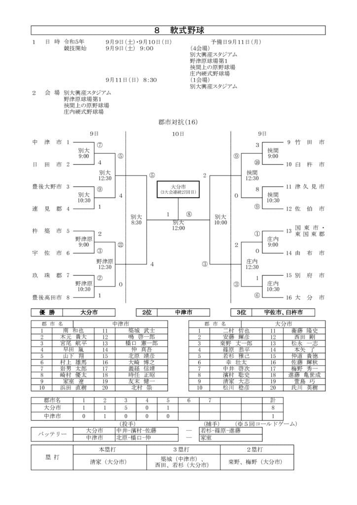 8_軟式野球②のサムネイル