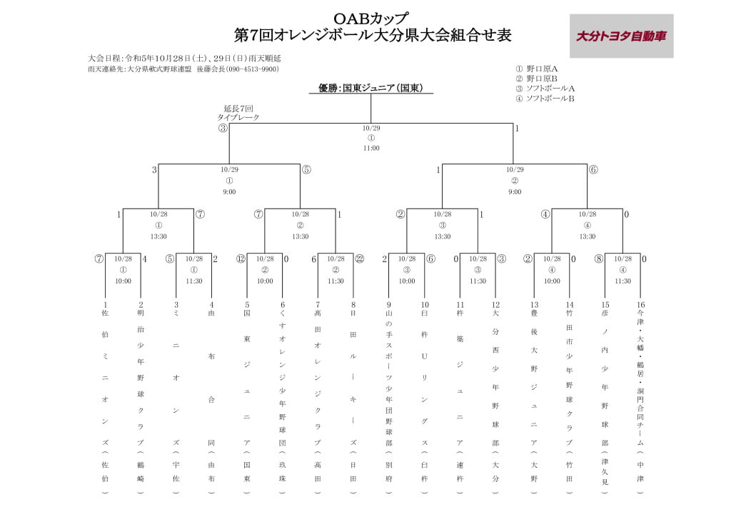 Ｒ５オレンジ大会結果②のサムネイル