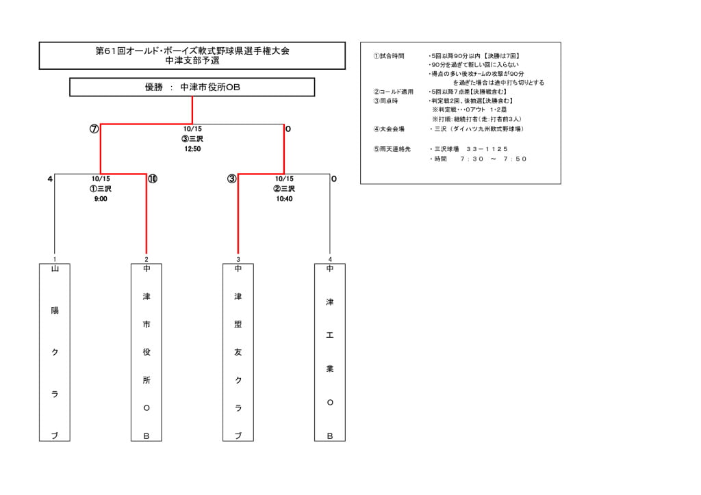 オールドボーイズ2023④のサムネイル