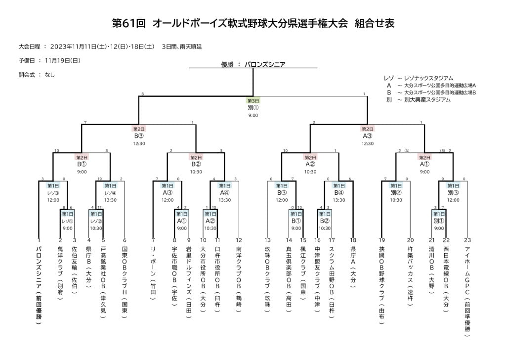第61回ＯＢ大会結果のサムネイル