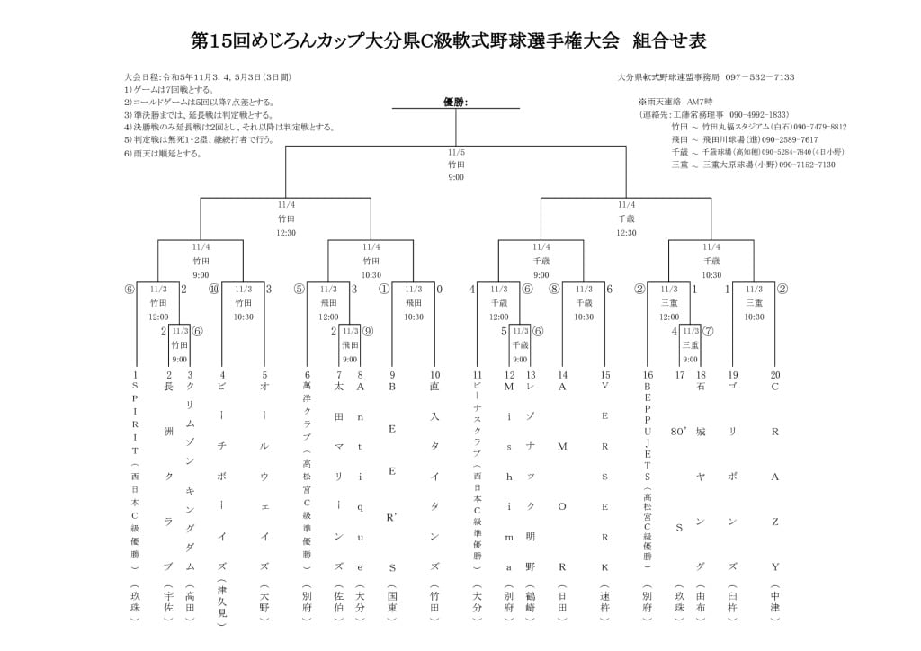 R5めじろんC級大会1日目のサムネイル