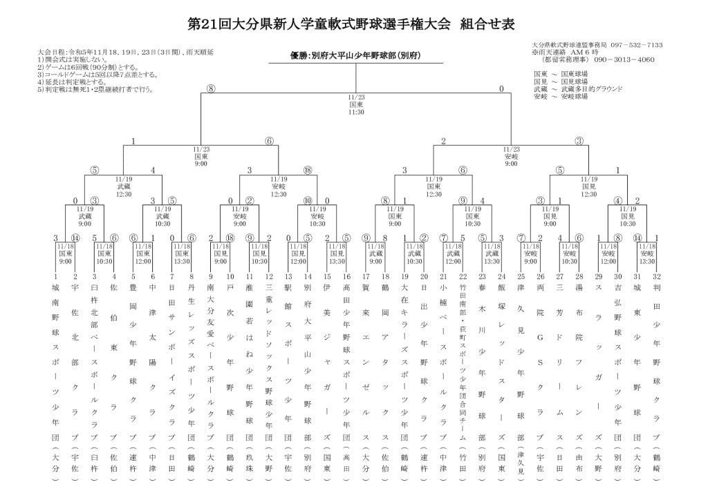 Ｒ５県新人大会結果のサムネイル