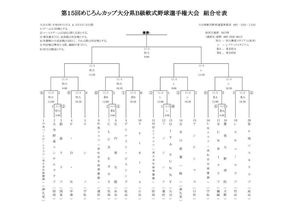 R5めじろんＢ級大会1日目のサムネイル