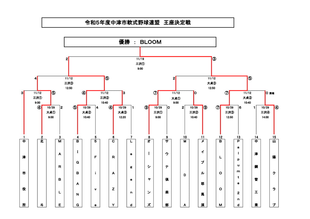 令和５年度王座決定戦④のサムネイル