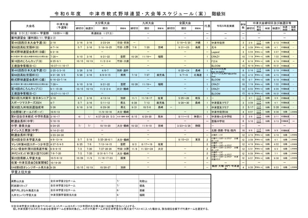 令和6年度大会スケジュール日程表(階級別)のサムネイル