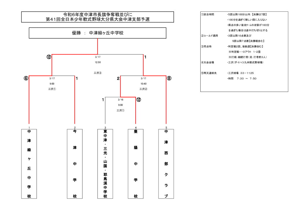 全日本中学2024④のサムネイル