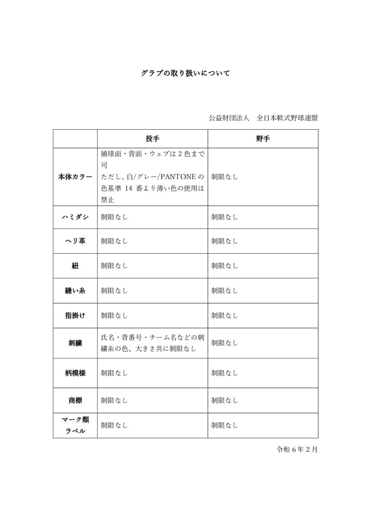 グラブの取り扱いについてのサムネイル