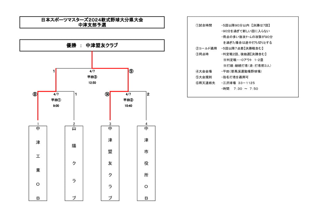 スポーツマスターズ2024③のサムネイル