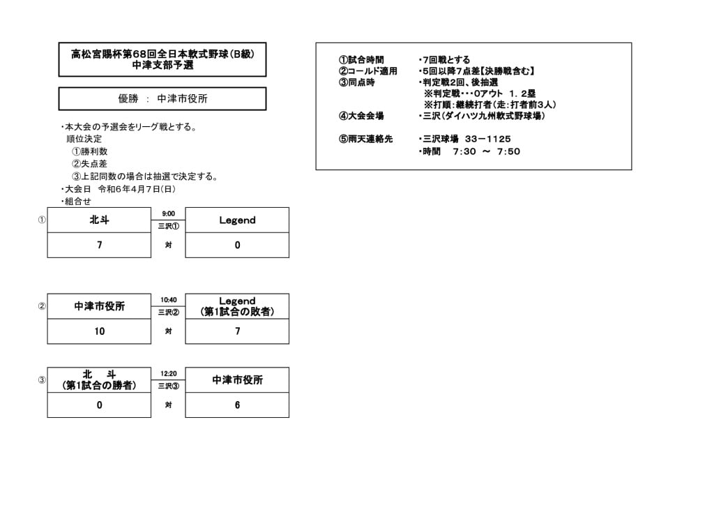 高松宮Ｂ2024③のサムネイル