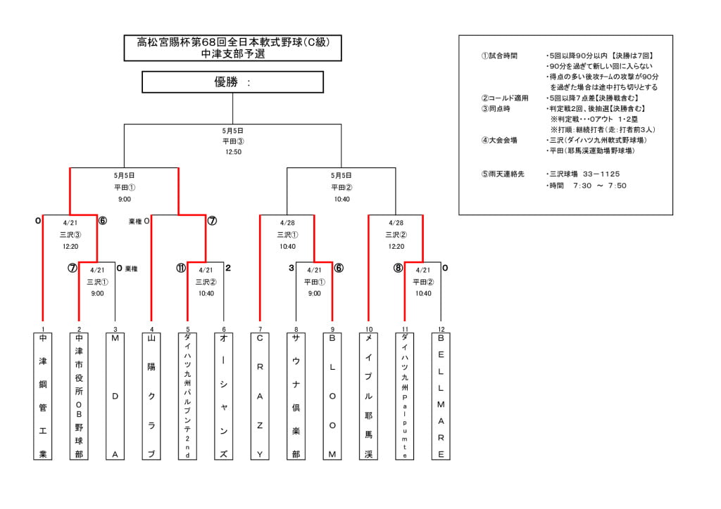 高松宮C級2024③-2のサムネイル