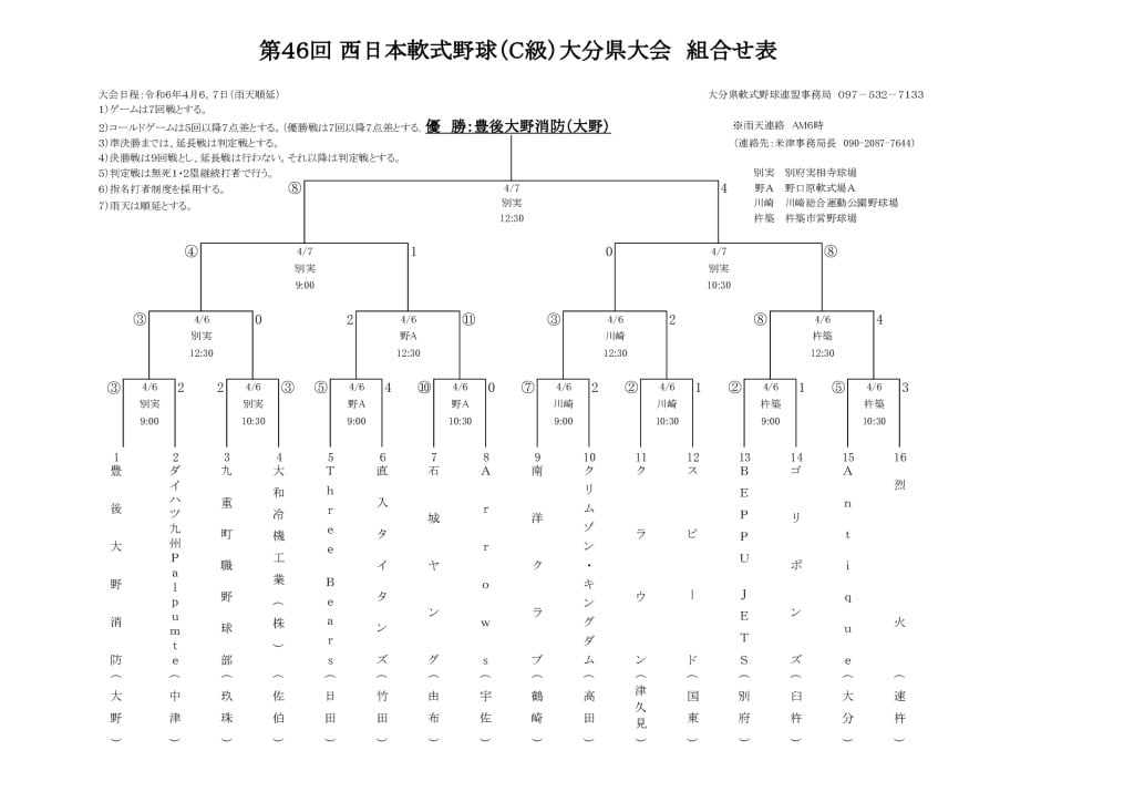 Ｒ6西日本C級県大会結果のサムネイル