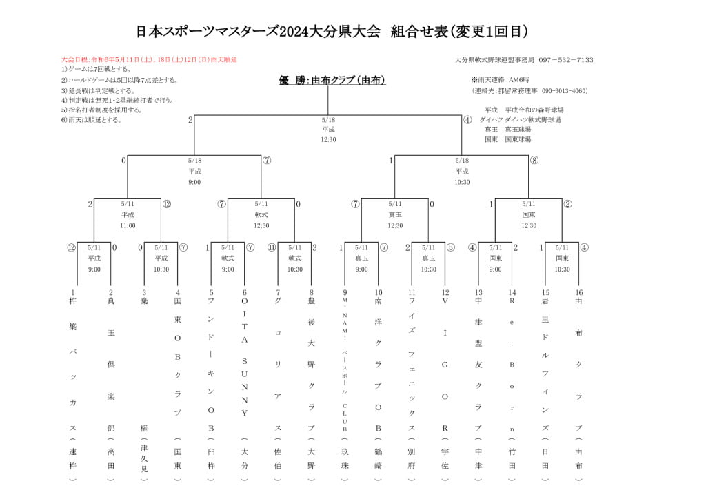 Ｒ6マスターズ県大会結果のサムネイル