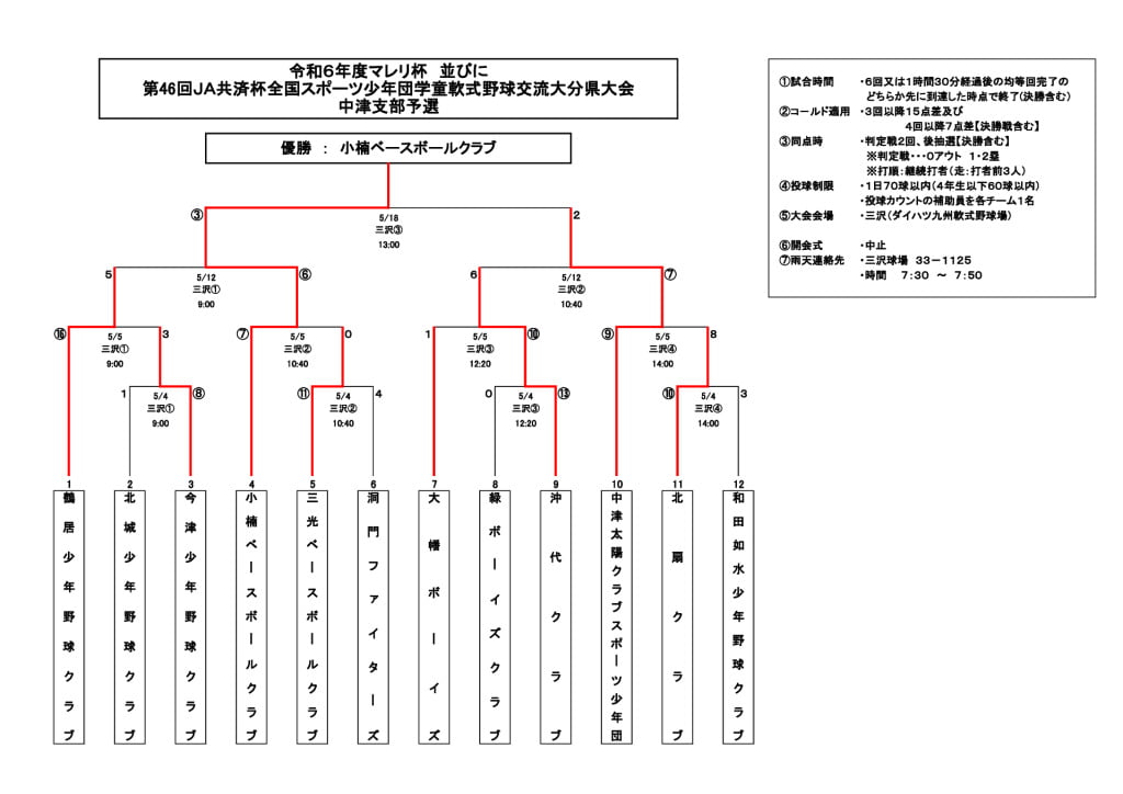 マレリ杯(スポ少)2024⑦のサムネイル