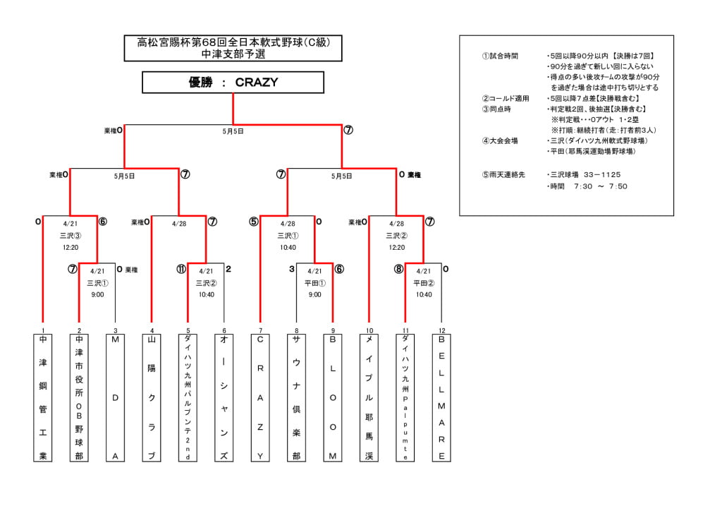 高松宮C級2024⑤-1のサムネイル