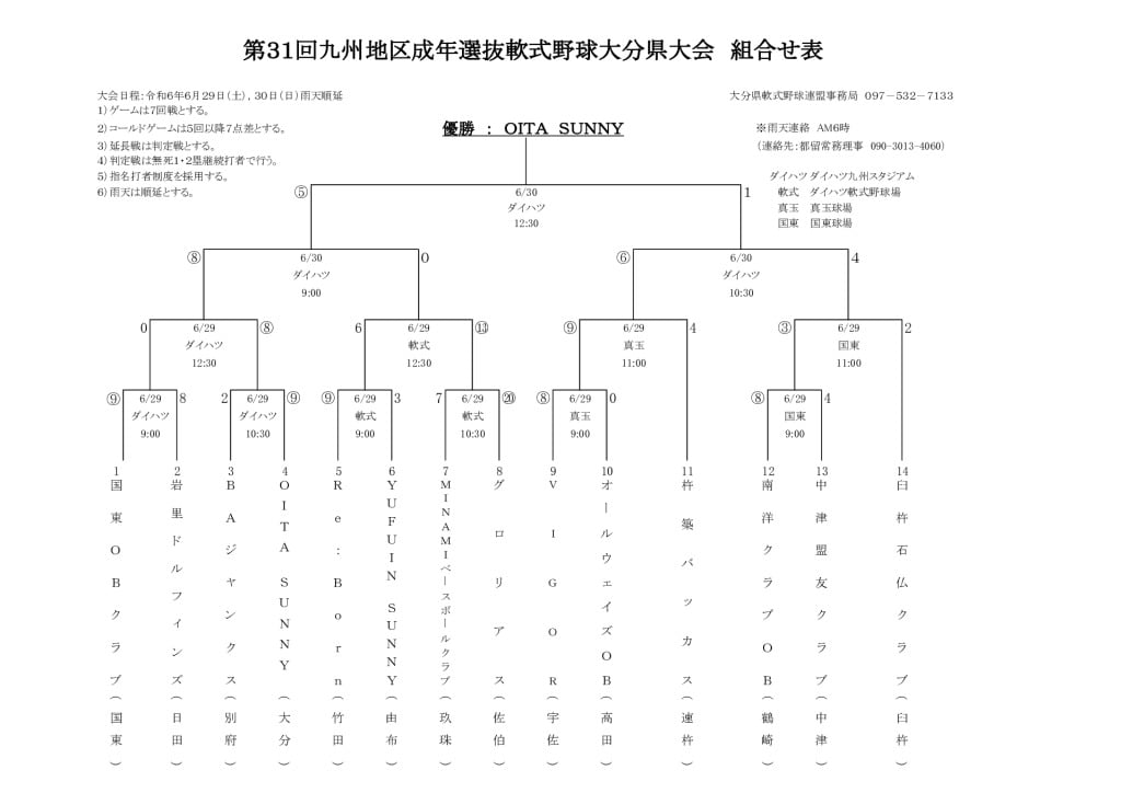 Ｒ6九州成年県大会結果のサムネイル