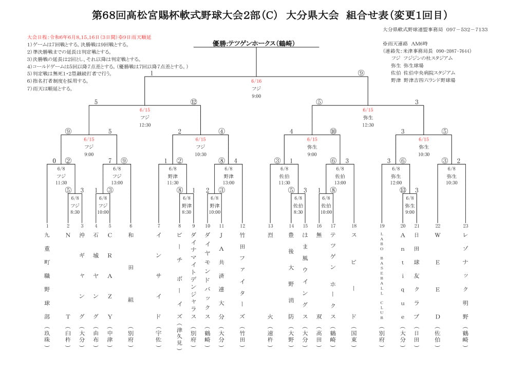 Ｒ6高松宮C大会結果のサムネイル