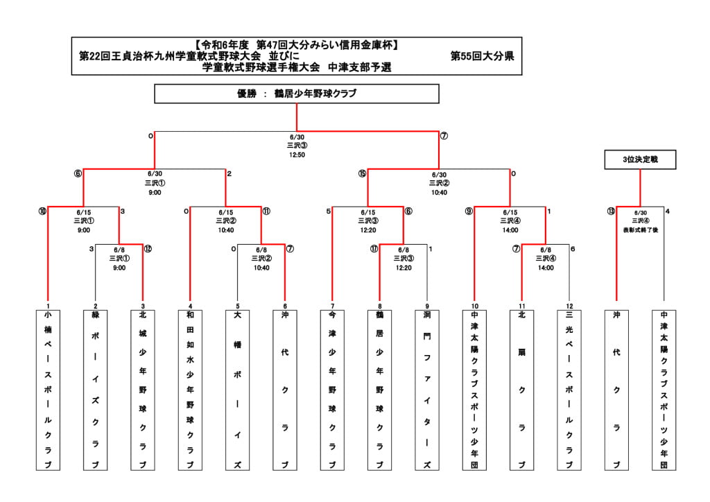大分みらい信用金庫杯2024⑩のサムネイル