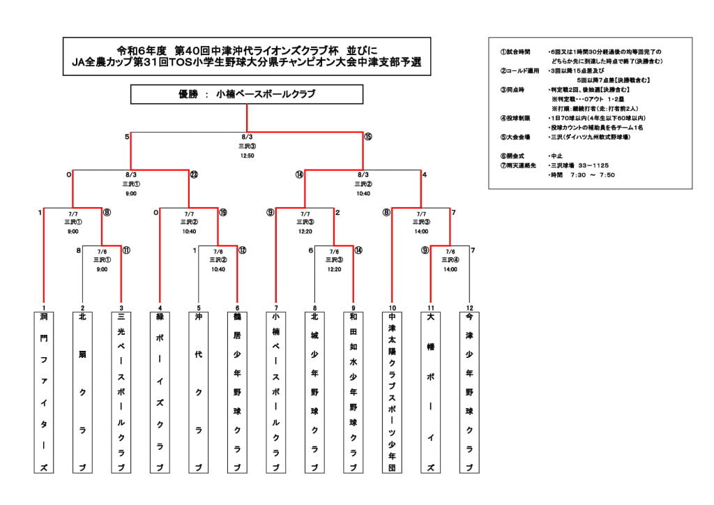 ライオンズ杯(TOS)2024⑥のサムネイル
