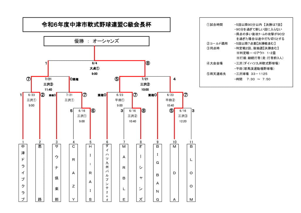 会長杯Ｃ級2024⑨のサムネイル