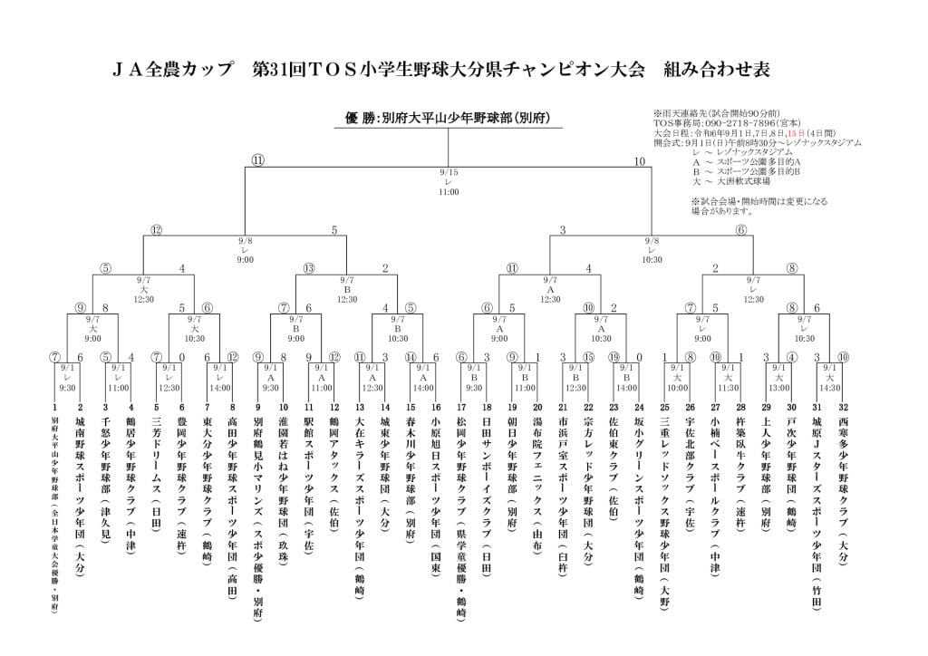 31回ＴＯＳ大会結果のサムネイル