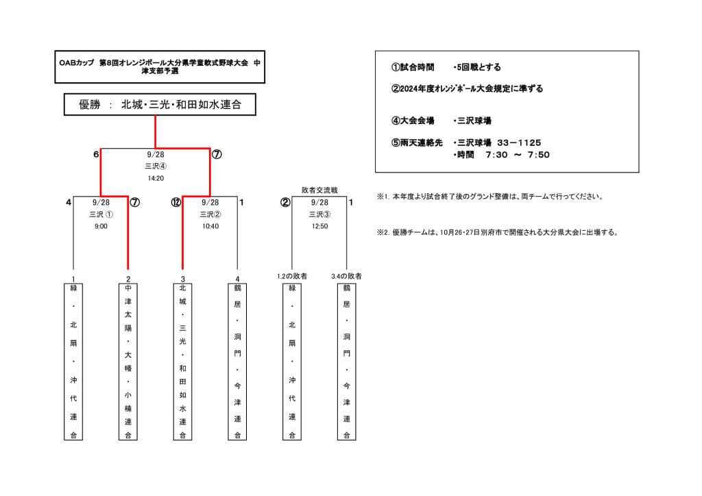 オレンジボール中津予選2024③のサムネイル