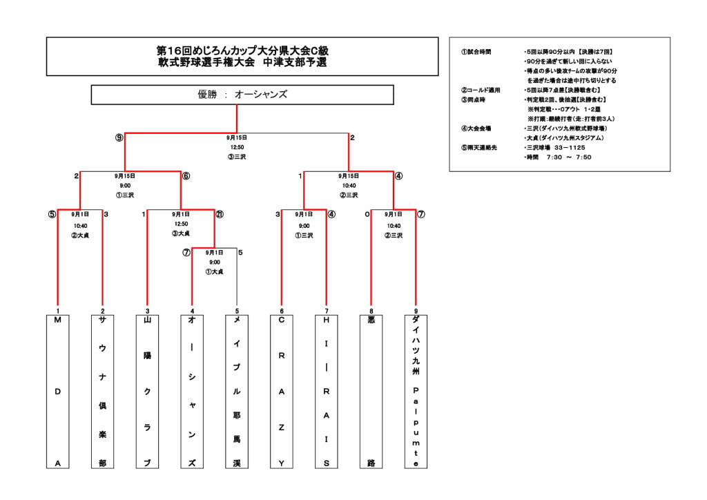 めじろんカップＣ2024④のサムネイル