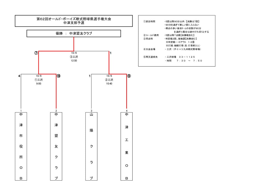 オールドボーイズ2024②のサムネイル