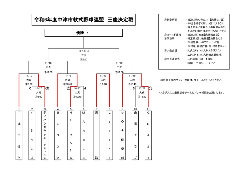 王座決定戦2024③のサムネイル
