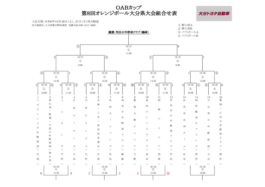 Ｒ6オレンジ大会の結果のサムネイル