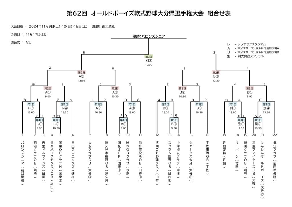 OBトーナメント表＿第62回(確定)のサムネイル