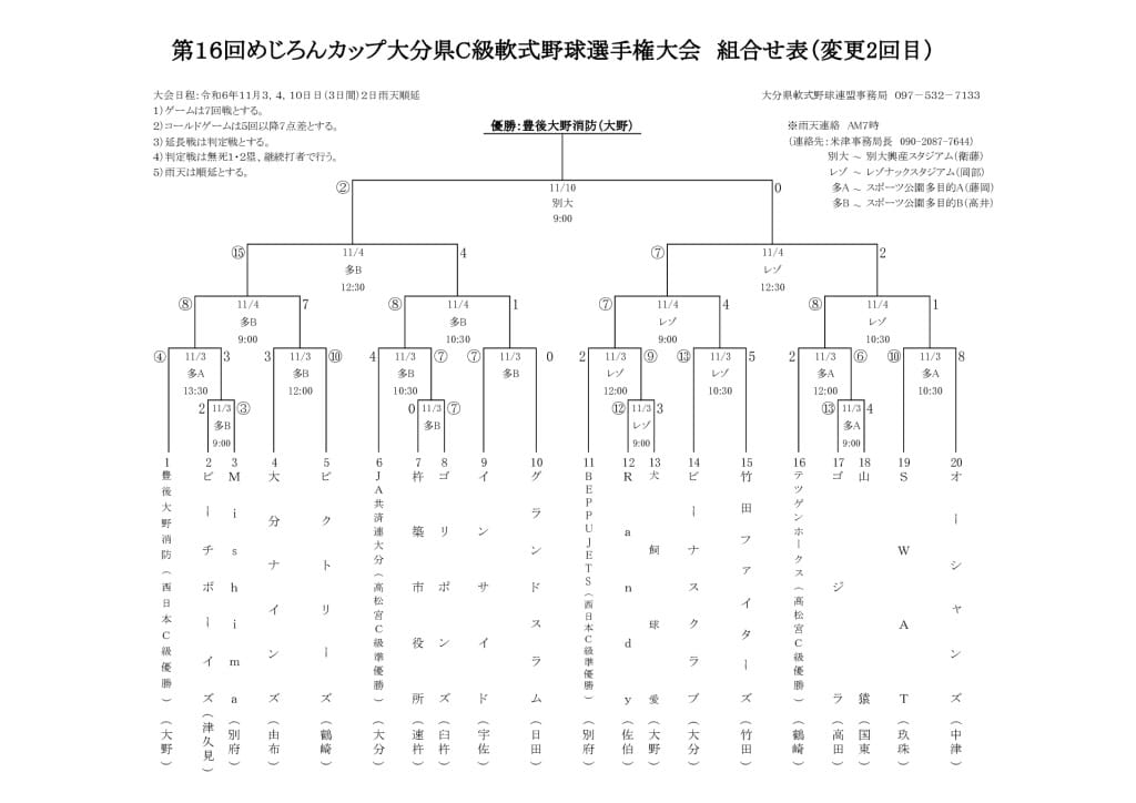 R6めじろんC級大会結果のサムネイル