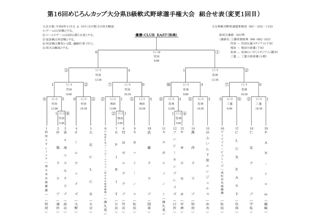 R6めじろんＢ級大会結果のサムネイル