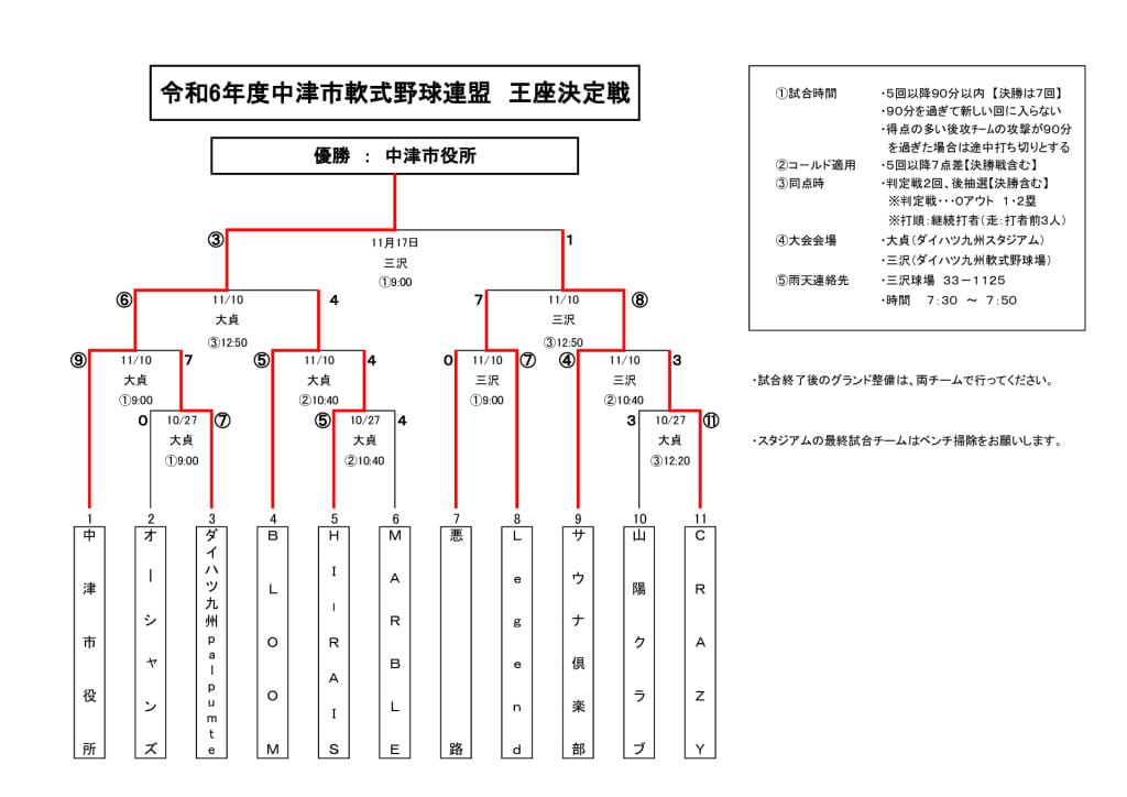王座決定戦2024⑤のサムネイル